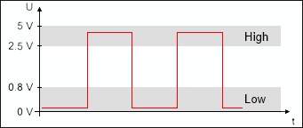 如何正確識(shí)別轉(zhuǎn)速傳感器發(fā)輸出信號(hào)？