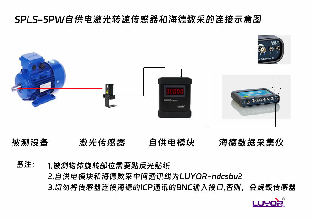 SPLS-5PW自供電激光轉速傳感器(pic5)