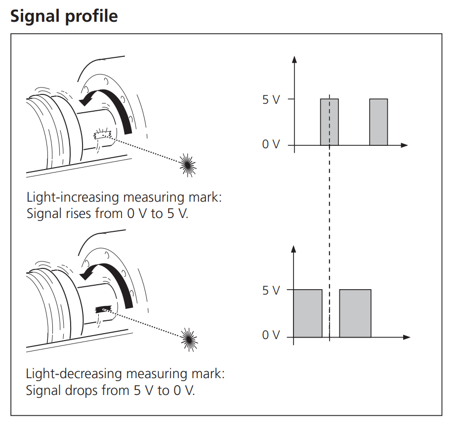 Laser Trigger RPM Sensor ROLS-5PW