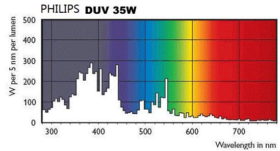 飛利浦PHILIPS DUV-35W紫外線燈泡配高強(qiáng)度磁粉探傷燈(pic2)